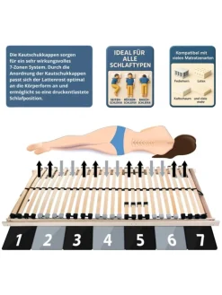7 Zonen Lattenrost Ergo mit Kopf- & Fußteilverstellung in Natur