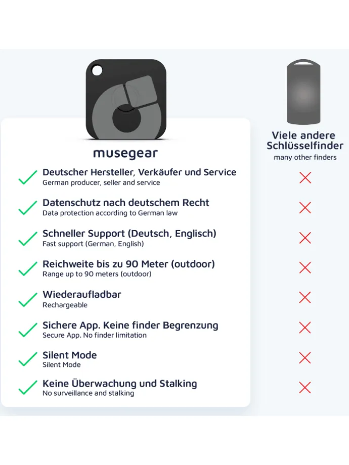 Aufladbarer Bluetooth-Schlüsselfinder "recharge" in weiß, 2er Pack