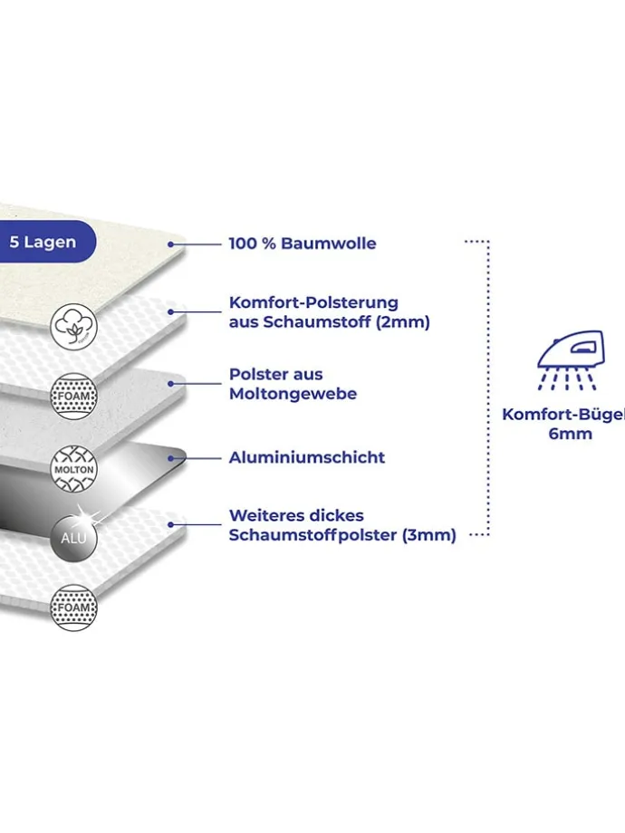 Bügeldecke "Maximex" in Dunkelblau - (L)130 x (B)65 cm