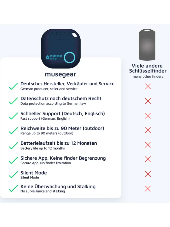 Bluetooth-Schlüsselfinder "Finder 2" in Dunkelblau