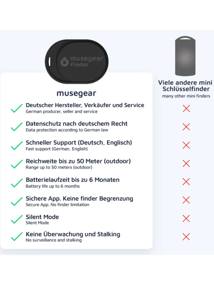 Bluetooth-Schlüsselfinder "Finder mini" in schwarz