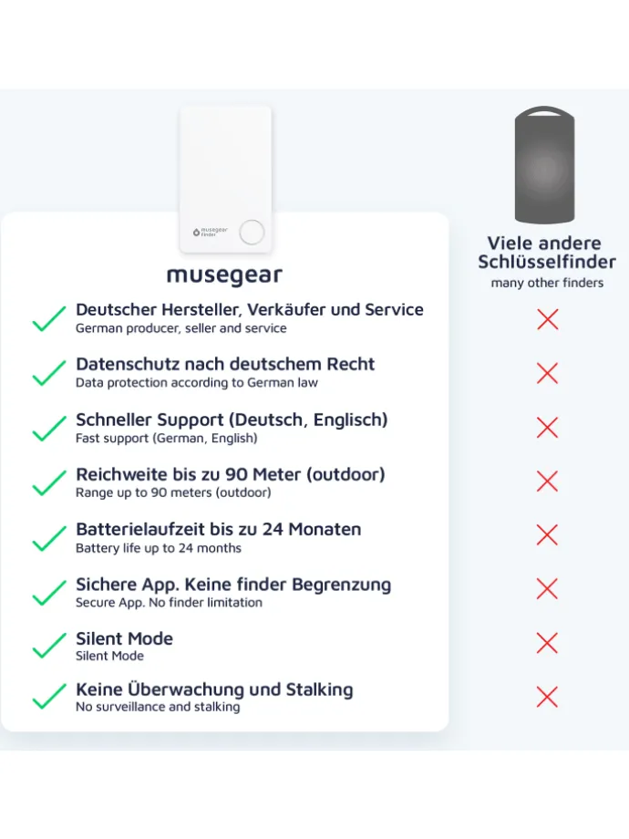 Bluetooth-Schlüsselfinder "Finder flat" in weiß