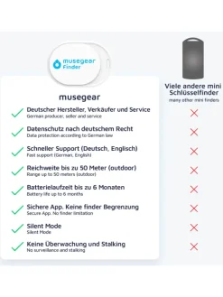 Bluetooth-Schlüsselfinder "Finder mini" in weiß