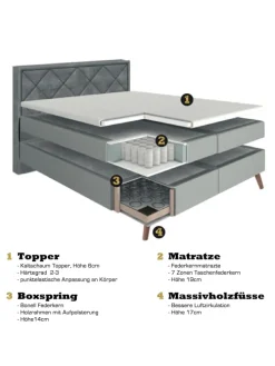 Boxspringbett 