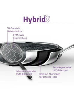 Bratpfanne - HybridX in poliert