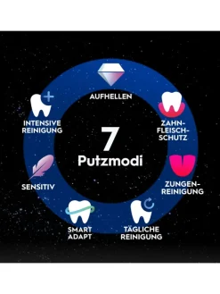 Elektrische Zahnbürste 