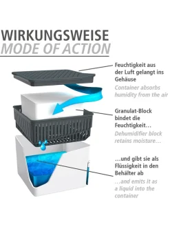 2er-Set: Luftentfeuchter-Nachfüllpack 