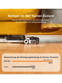 Nass-Trocken-Akkusauger F25 ALT in Grau