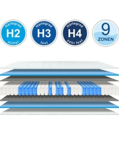 Taschenfederkernmatratze Hamburg in Weiß, Härtegrad 2