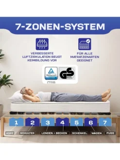 7-Zonen Lattenrost PREMIUM Kopf-Fußteil verstellbar in Natur